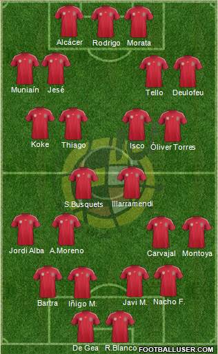 Spain Formation 2014