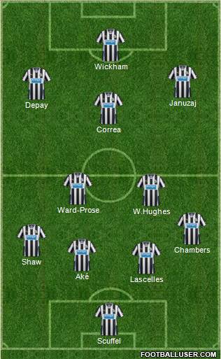 Newcastle United Formation 2014