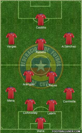 Chile Formation 2014