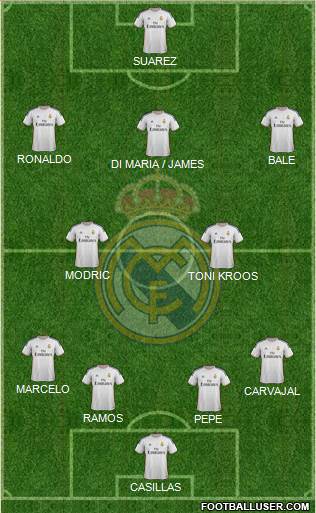 Real Madrid C.F. Formation 2014