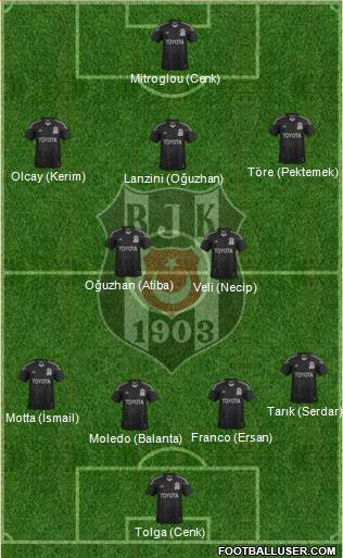 Besiktas JK Formation 2014