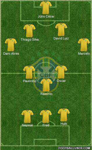 Brazil Formation 2014