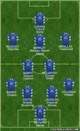 Everton Formation 2014