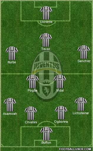 Juventus Formation 2014
