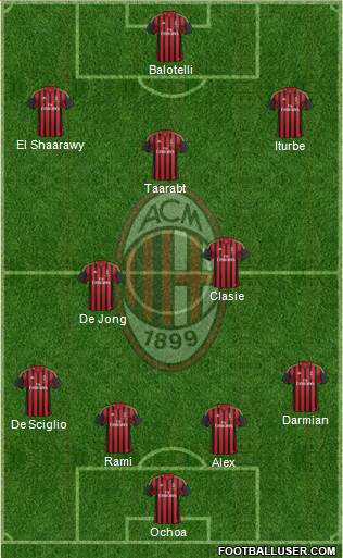 A.C. Milan Formation 2014