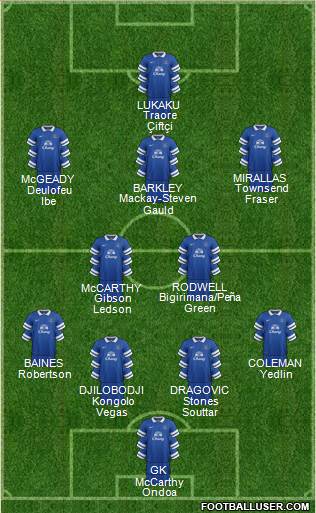Everton Formation 2014