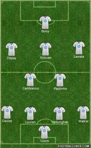 Tottenham Hotspur Formation 2014