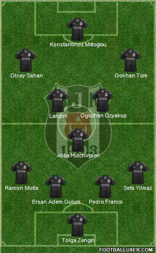 Besiktas JK Formation 2014