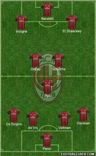 A.C. Milan Formation 2014