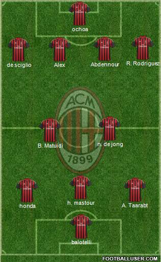 A.C. Milan Formation 2014