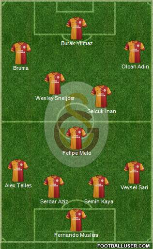 Galatasaray SK Formation 2014
