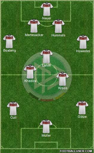Germany Formation 2014