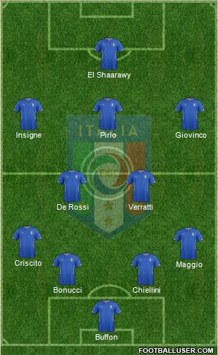 Italy Formation 2014