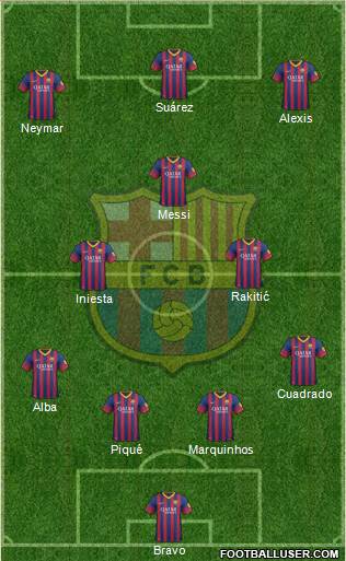 F.C. Barcelona Formation 2014