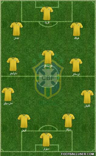 Brazil Formation 2014