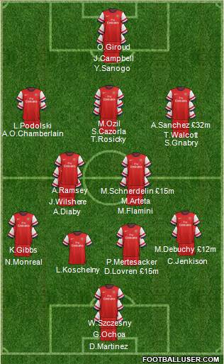 Arsenal Formation 2014