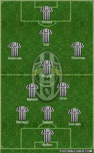 Juventus Formation 2014