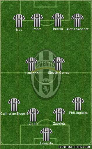 Juventus Formation 2014
