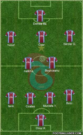 Trabzonspor Formation 2014