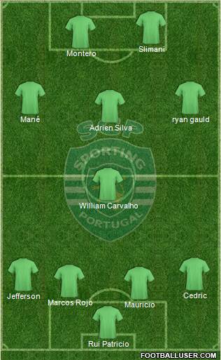 Sporting Clube de Portugal - SAD Formation 2014