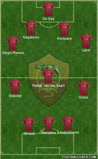AS Roma Formation 2014