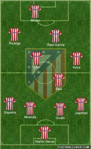 C. Atlético Madrid S.A.D. Formation 2014