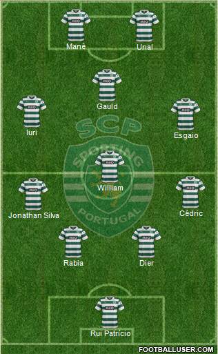 Sporting Clube de Portugal - SAD Formation 2014