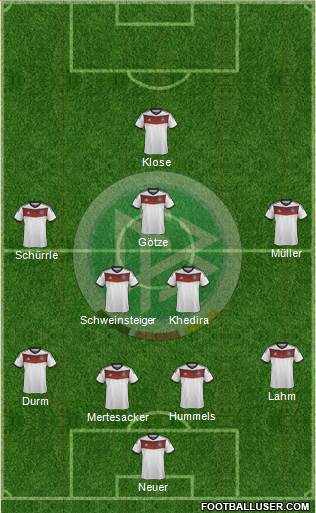 Germany Formation 2014