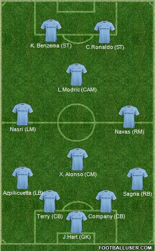 Manchester City Formation 2014
