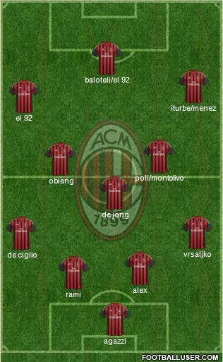 A.C. Milan Formation 2014