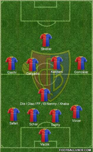 FC Basel Formation 2014