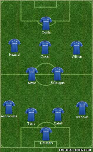 Chelsea Formation 2014