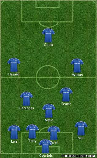 Chelsea Formation 2014