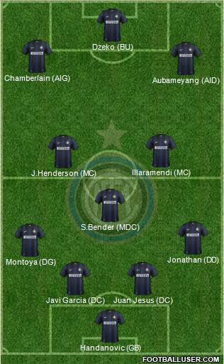F.C. Internazionale Formation 2014