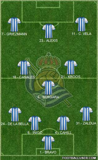Real Sociedad S.A.D. Formation 2014
