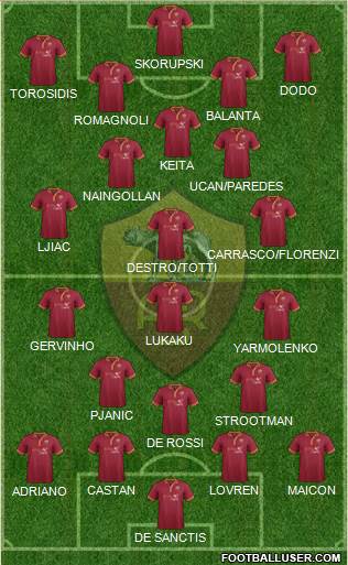 AS Roma Formation 2014