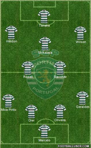 Sporting Clube de Portugal - SAD Formation 2014