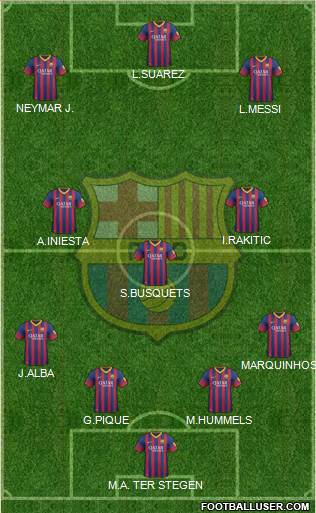 F.C. Barcelona Formation 2014