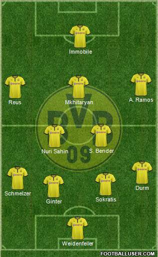 Borussia Dortmund Formation 2014