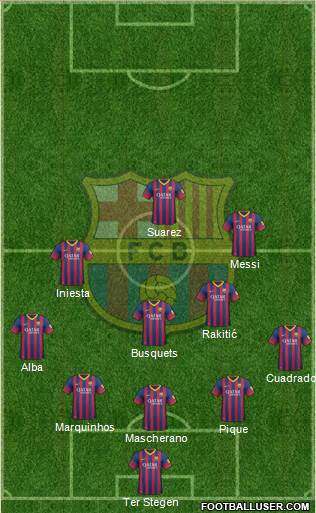 F.C. Barcelona Formation 2014