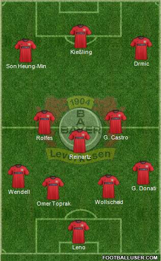Bayer 04 Leverkusen Formation 2014
