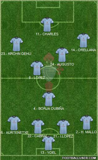 R.C. Celta S.A.D. Formation 2014