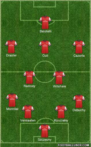 Arsenal Formation 2014