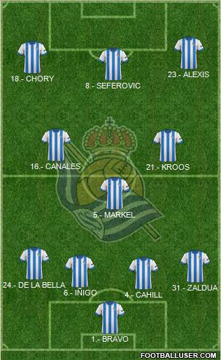 Real Sociedad S.A.D. Formation 2014