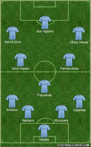 Manchester City Formation 2014