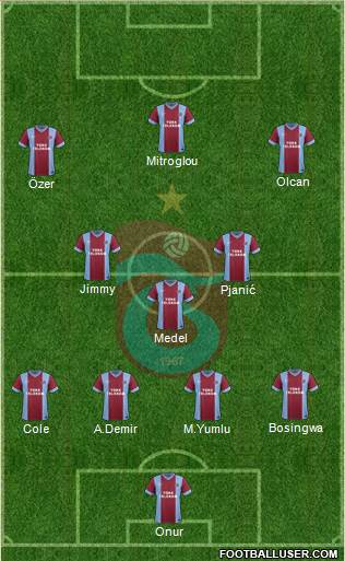 Trabzonspor Formation 2014