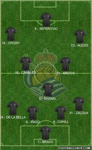 Real Sociedad S.A.D. Formation 2014