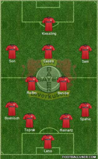 Bayer 04 Leverkusen Formation 2014
