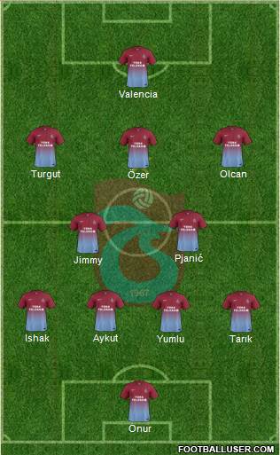 Trabzonspor Formation 2014