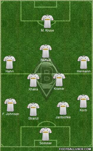 Borussia Mönchengladbach Formation 2014